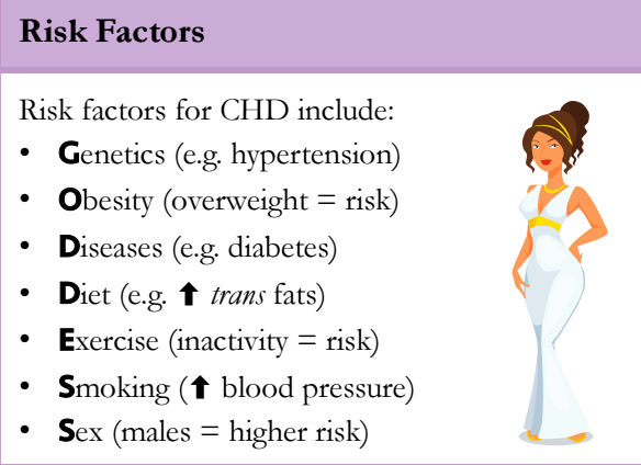 Risk Factors for CHD